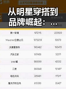 从明星穿搭到品牌崛起：兰玉高定背后的时尚逻辑