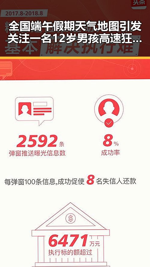 全国端午假期天气地图引发关注 一名12岁男孩高速狂飙6小时引发热议反差明星表现